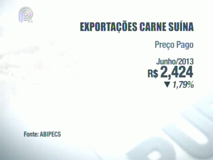 Exportação de carne suína tem queda no 1º semestre do ano