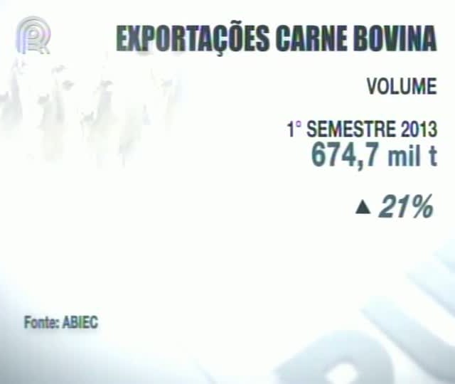 Exportação de carne bovina no primeiro semestre tem recorde de US$ 3 bilhões