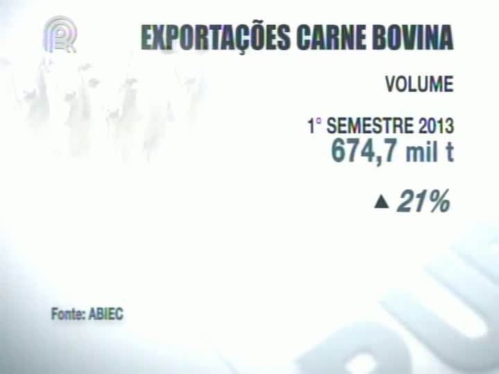 Exportação de carne bovina no primeiro semestre tem recorde de US$ 3 bilhões