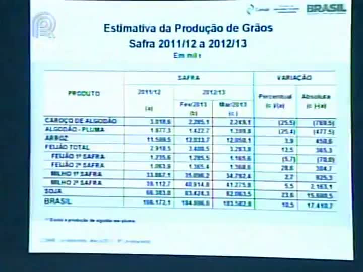 Conab não vê impacto da redução da estimativa de safra