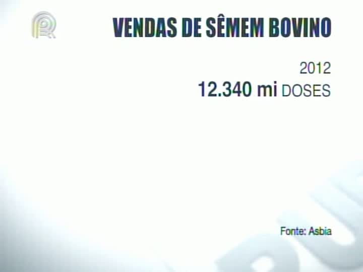 Venda de sêmen bovino sobe 3,64% em 2012, para 12,340 milhões de doses