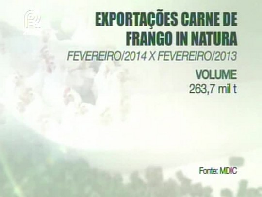 Vendas de carne de frango para o exterior registram queda em fevereiro