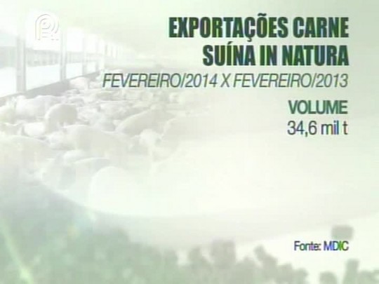 Exportações de carne suína tiveram diminuição em volume e receita