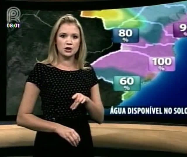 Água no Solo