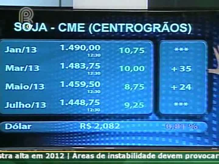 Analista de mercado comenta sobre exportação de milho e soja