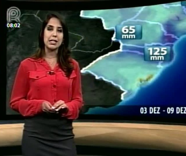 Água no Solo