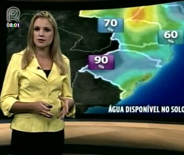 Água no Solo