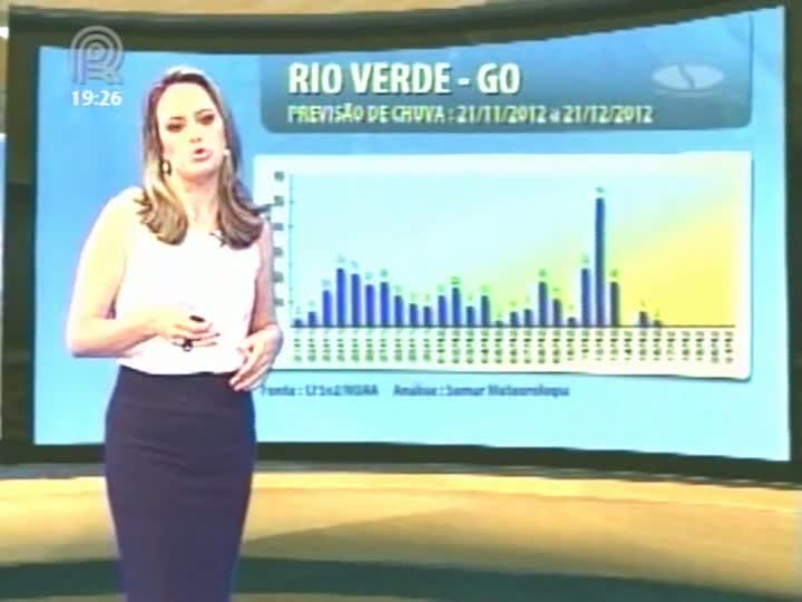 Confira a previsão do tempo para região de Rio Verde (GO)