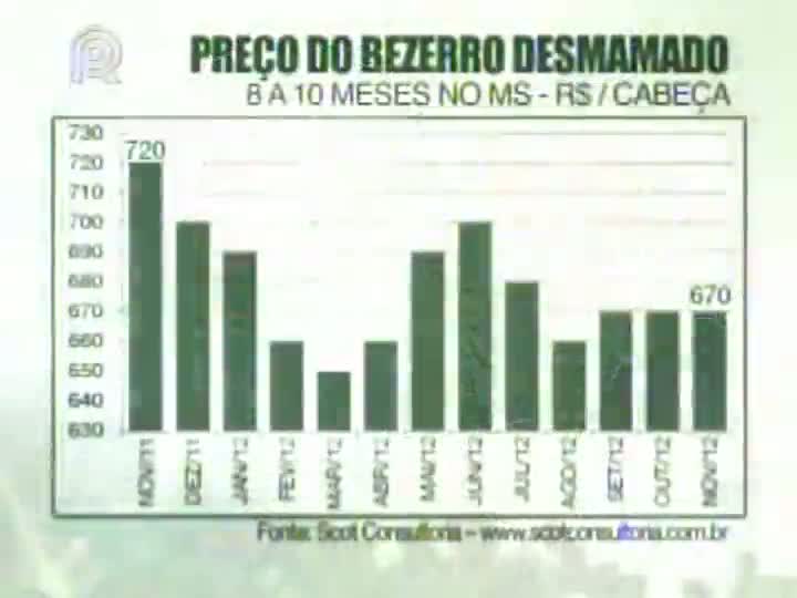 Scot Consultoria comenta sobre o mercado de reposição em MS