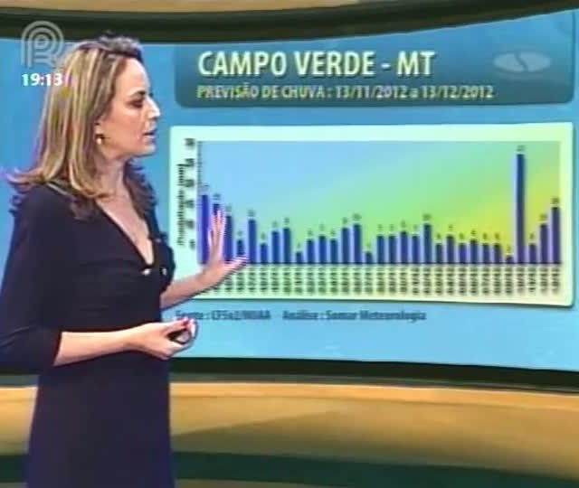 Previsão do tempo para o município de Campo Verde (MT)