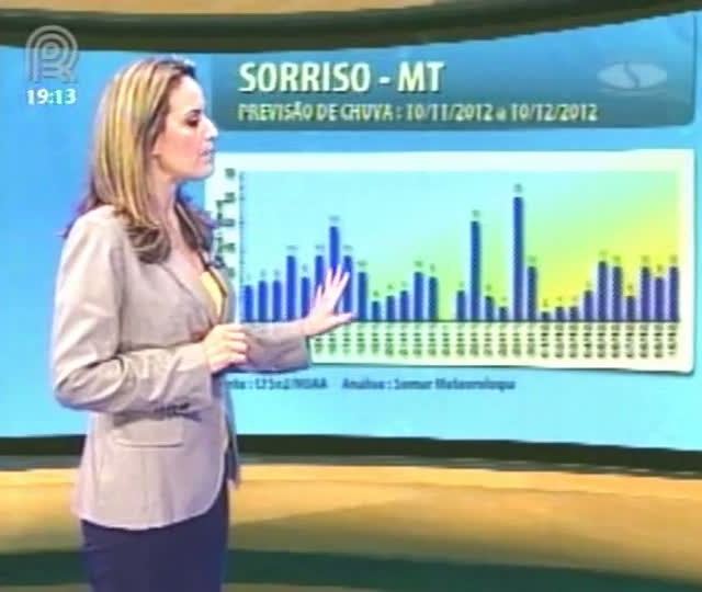 Previsão do tempo