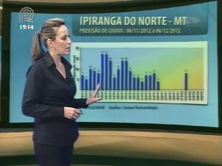 Previsão do tempo para a próxima semana