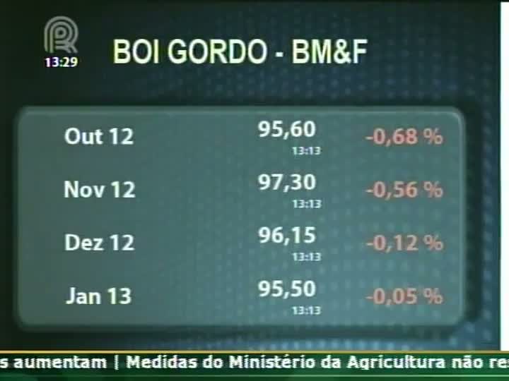 Monopólio do Friboi em Mato Grosso prejudica produtores