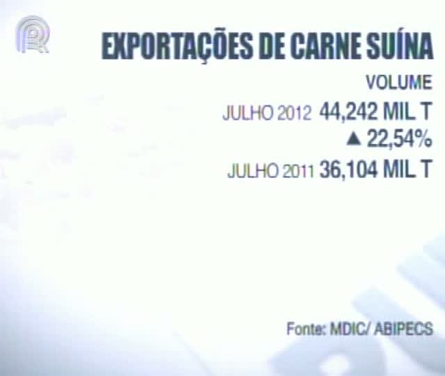 Aumenta exportação de carne suína
