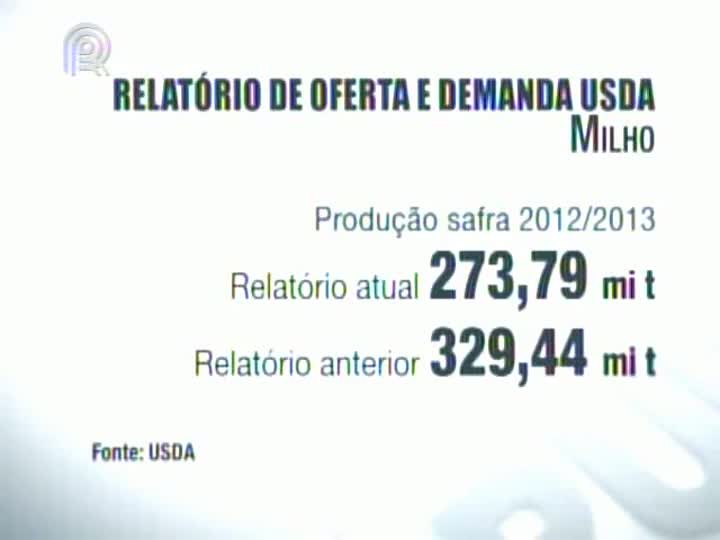 Veja novidades do relatório do Departamento de Agricultura norte-americano