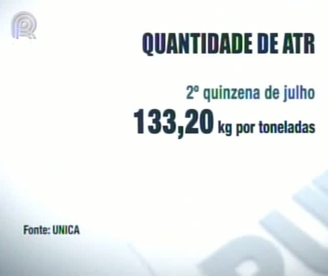 Moagem de cana apresenta queda