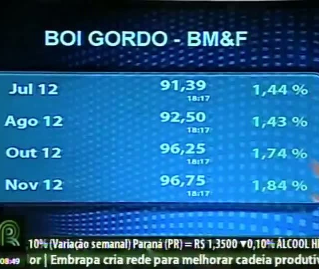 Mercado de boi gordo deve continuar pressionado