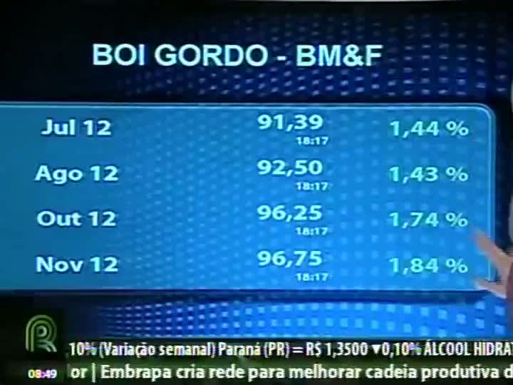 Mercado de boi gordo deve continuar pressionado