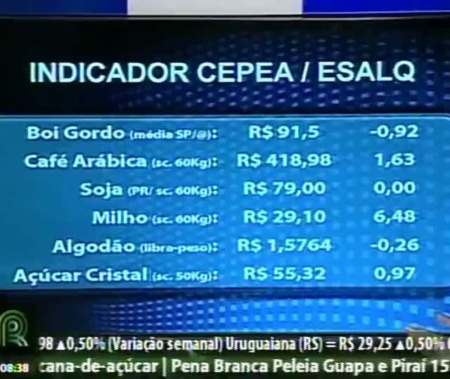 Mercado de clima sustenta ganhos elevados para os grãos