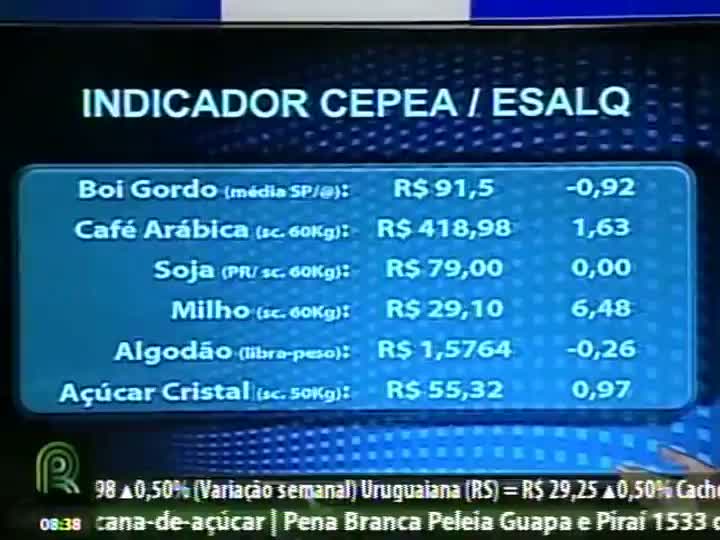 Mercado de clima sustenta ganhos elevados para os grãos