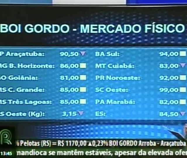 Mercado de boi gordo está pressionado a queda é maior a cada dia