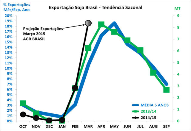 Fonte: AGR Brasil