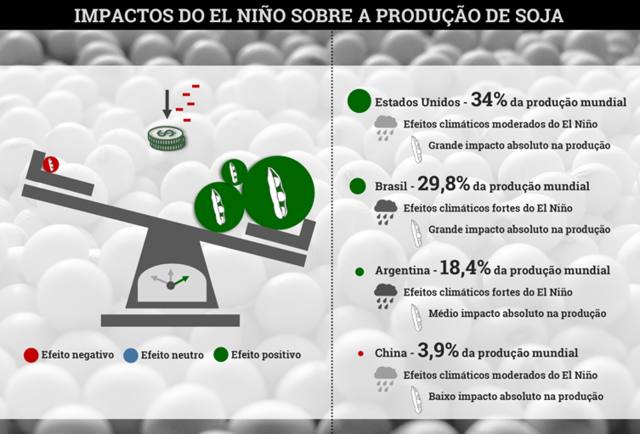 Fonte: INTL FCStone/Divulgação