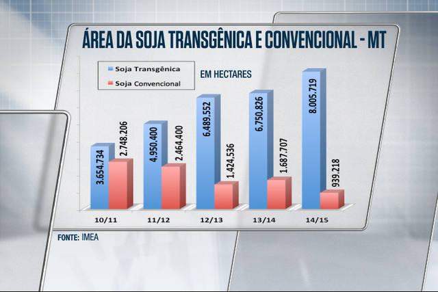 Fonte: Imea/ Arte/CR