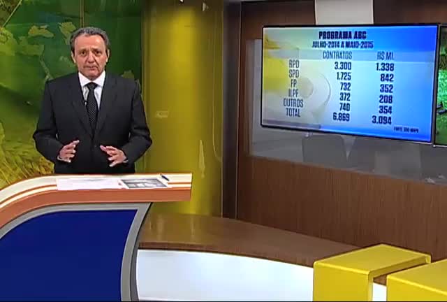 Crédito disponibilizado no programa ABC ultrapassa R$ 3 bi