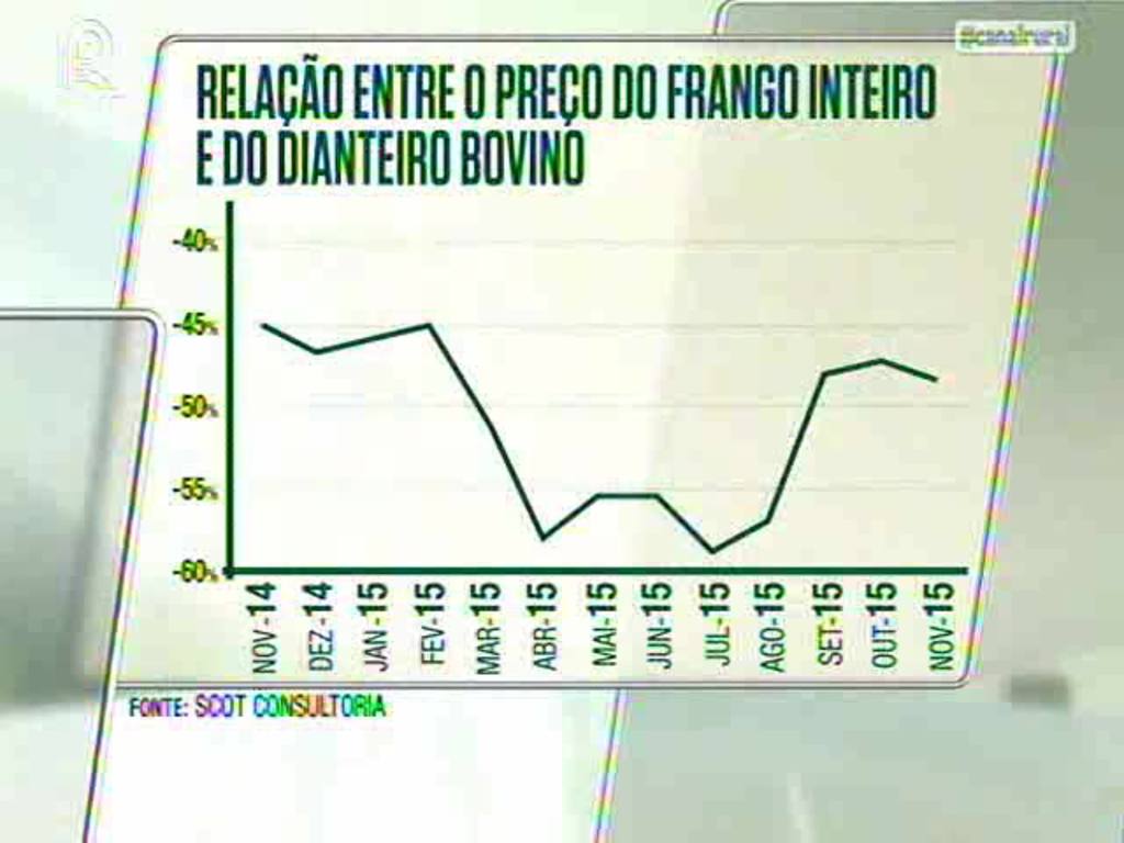 Consumo interno de carne bovina deve diminuir 10%