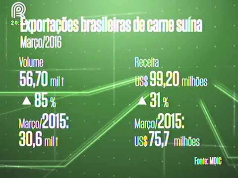 Carnes: 1º tri registra melhor resultado do ano?