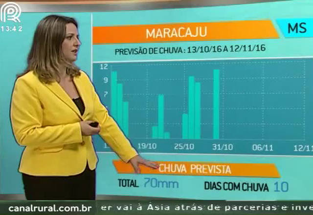 Fonte: Reprodução/CanalRural