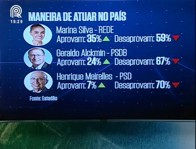 Como está a corrida pela Presidência em 2018?