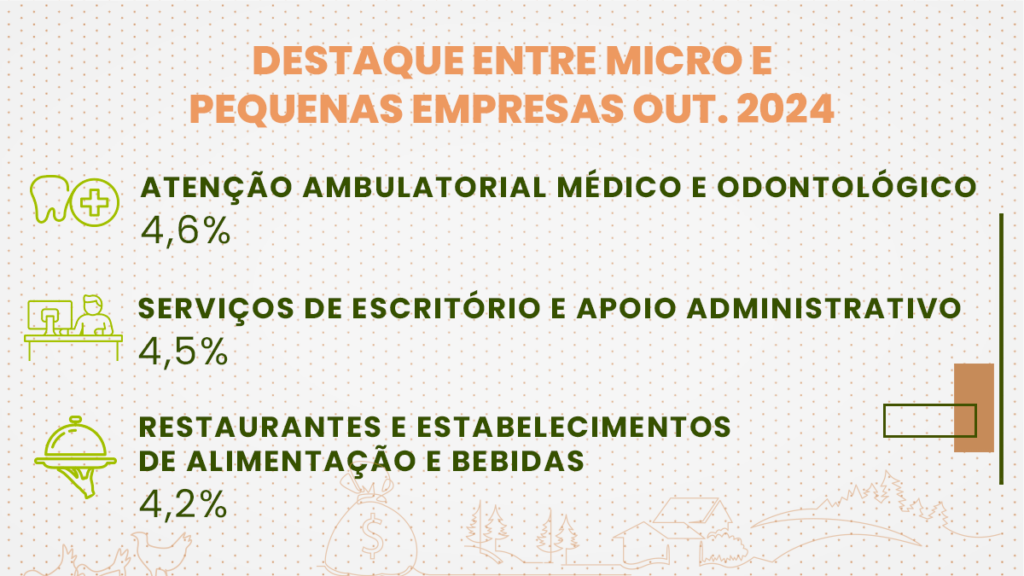 Ícones com os destaques das micro e pequenas empresas 