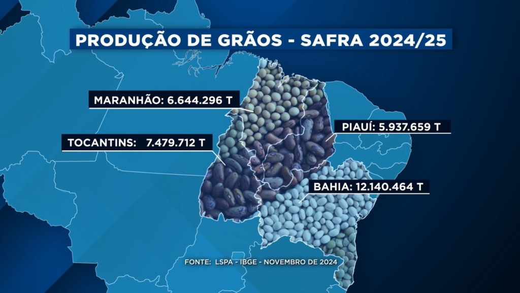 Produçãode grãos no Matopiba, safra 2024/25, perspectiva ibge