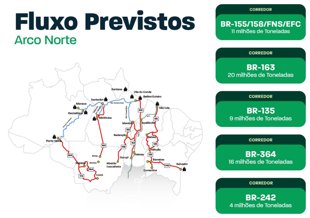 arco norte, rodovias, ministério dos transportes