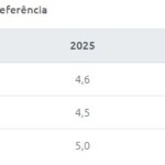 Taxa básica de juros é mantida em 15% pelo Banco Central
