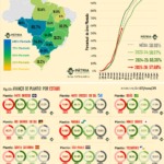Plantio de soja alcança 57,68% de área no Brasil, diz consultoria