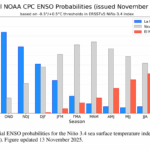 Fenômeno La Niña se mantém? Relatório atualiza previsão até o verão