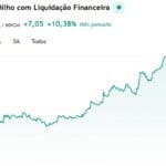 Canal Rural lança plataforma gratuita de Cotações do mercado físico e futuro