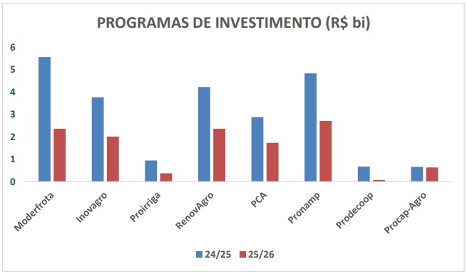 programas de investimento