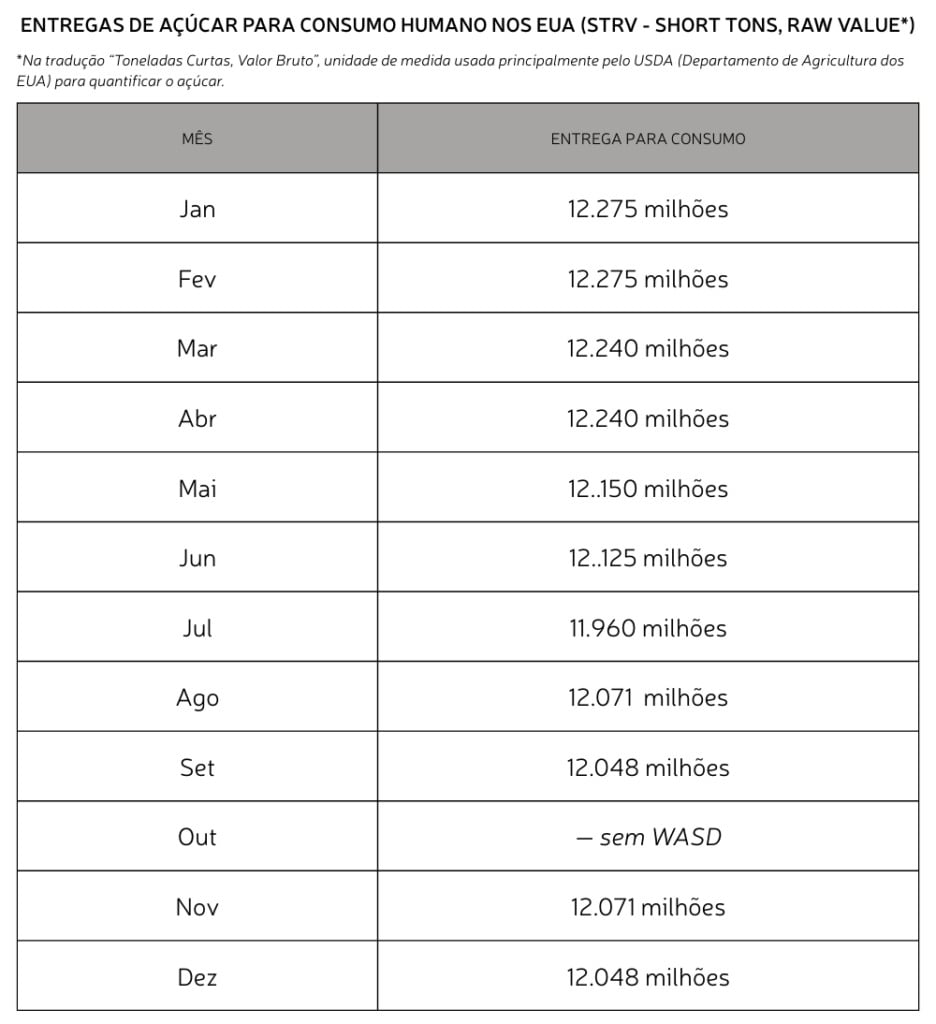 entregas-de-acucar-para-consumo-humano-nos-EUA--STRV---Short-Tons-Raw-Value---1-