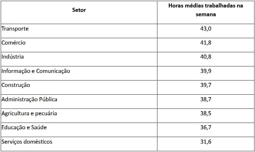 tabela horas trabalhadas