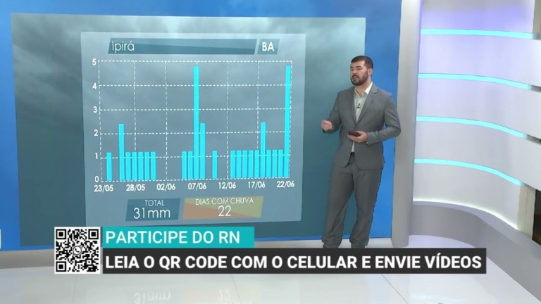 Chuvas em Ipirá (BA) permanecem dentro da média para o mês de maio