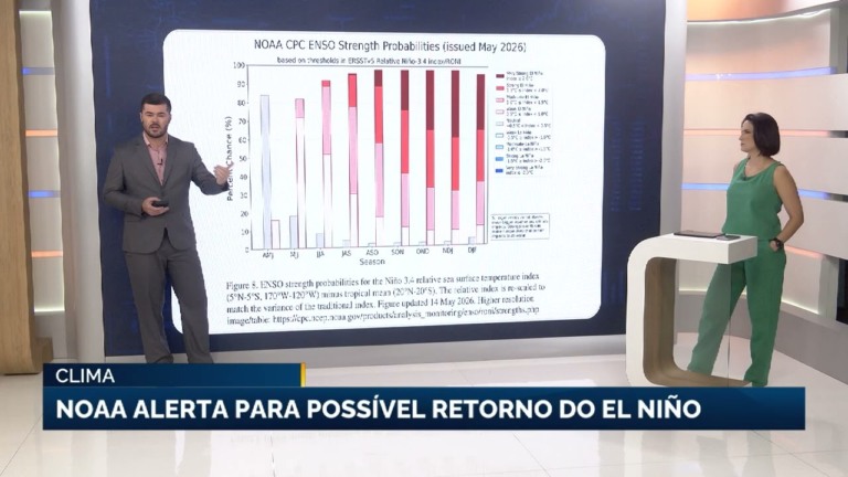 Noaa alerta para retorno do El Niño com alta probabilidade até 2027