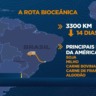 Nova rota bioceânica promete reduzir em até 17 dias transporte agro para a Ásia