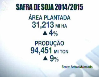 Canal Rural/Reprodução