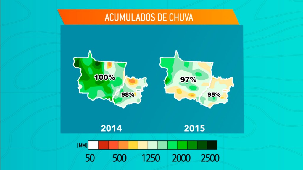 Somar Meteorologia, com dados de Safras & Mercado