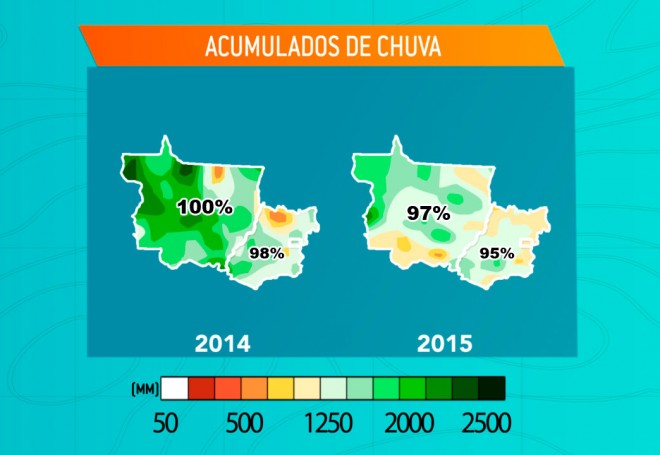 Somar Meteorologia, com dados de Safras & Mercado