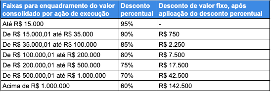 desconto em pagamento de dívida de crédito rural